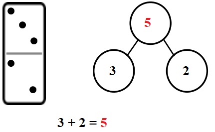 Engage-NY-Eureka-Math-Kindergarten-Module-4-Lesson-3-Answer-Key-Eureka-Math-Kindergarten-Module-4-Lesson-3-Homework-Answer-Key-Question-2