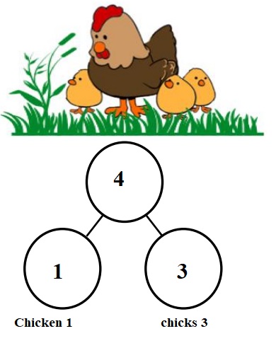 Engage-NY-Eureka-Math-Kindergarten-Module-4-Lesson-3-Answer-Key-Eureka-Math-Kindergarten-Module-4-Lesson-3-Problem-Set-Answer-Key-Question-3