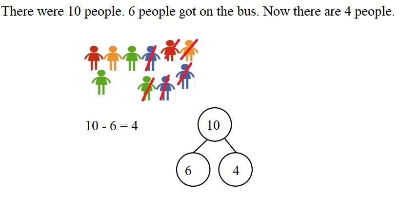 Engage-NY-Eureka-Math-Kindergarten-Module-4-Lesson-33-Answer-Key-Eureka-Math-Kindergarten-Module-4-Lesson-33-Problem-Set-Answer-Key-Question-3