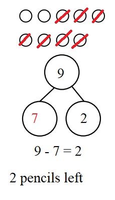 Engage-NY-Eureka-Math-Kindergarten-Module-4-Lesson-35-Answer-Key-Eureka-Math-Kindergarten-Module-4-Lesson-35-Homework-Answer-Key-2-Question-1