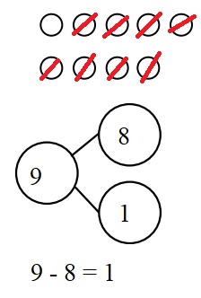 Engage-NY-Eureka-Math-Kindergarten-Module-4-Lesson-35-Answer-Key-Eureka-Math-Kindergarten-Module-4-Lesson-35-Problem-Set-Answer-Key-2-Question-2
