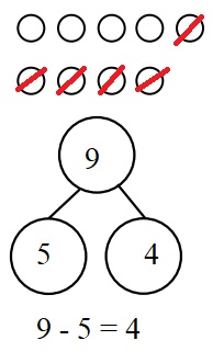 Engage-NY-Eureka-Math-Kindergarten-Module-4-Lesson-35-Answer-Key-Eureka-Math-Kindergarten-Module-4-Lesson-35-Problem-Set-Answer-Key-Question-1