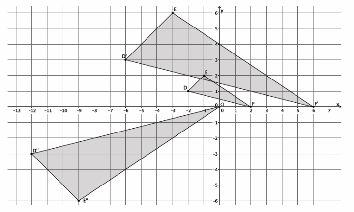 Engage NY Math 8th Grade Module 3 Lesson 8 Example Answer Key 3