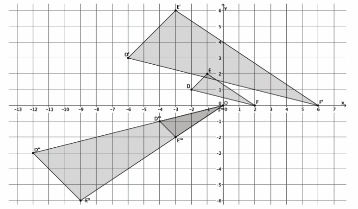 Engage NY Math 8th Grade Module 3 Lesson 8 Example Answer Key 4