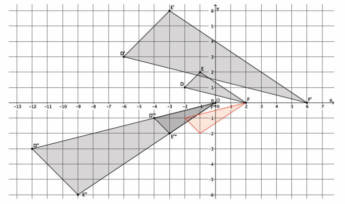 Engage NY Math 8th Grade Module 3 Lesson 8 Example Answer Key 5