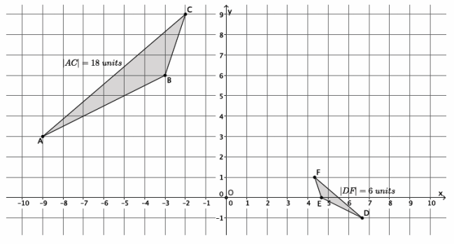 Engage NY Math 8th Grade Module 3 Lesson 8 Example Answer Key 7.7