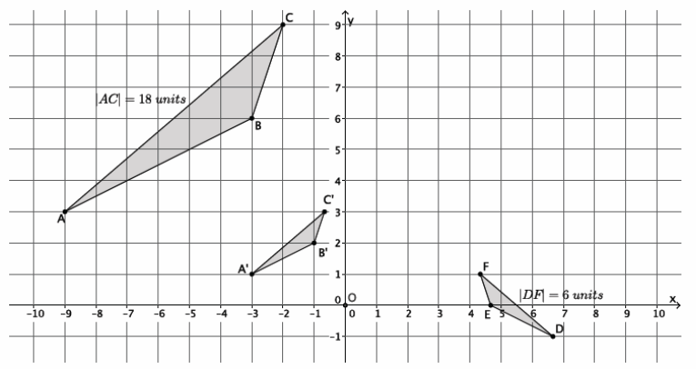 Engage NY Math 8th Grade Module 3 Lesson 8 Example Answer Key 8