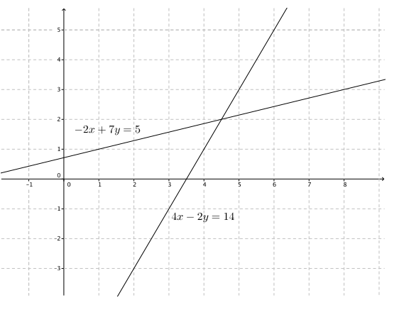 Engage NY Math 8th Grade Module 4 Lesson 28 Example Answer Key 3