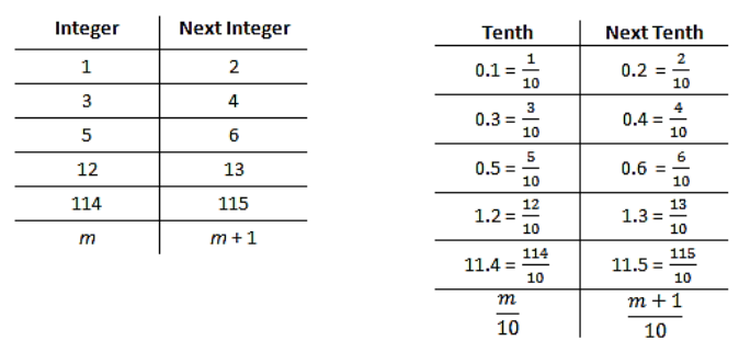 Engage NY Math 8th Grade Module 7 Lesson 12 Example Answer Key 4