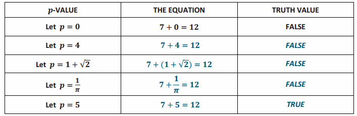 Engage NY Math Algebra 1 Module 1 Lesson 11 Example Answer Key 4