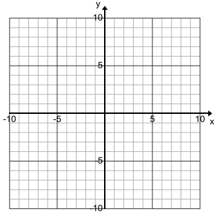 Engage NY Math Algebra 1 Module 3 Lesson 15 Exploratory Challenge Answer Key 1
