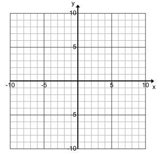 Engage NY Math Algebra 1 Module 3 Lesson 15 Exploratory Challenge Answer Key 3