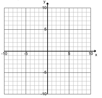 Engage NY Math Algebra 1 Module 3 Lesson 15 Exploratory Challenge Answer Key 5