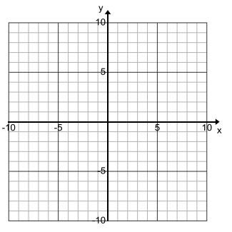 Engage NY Math Algebra 1 Module 3 Lesson 15 Exploratory Challenge Answer Key 7