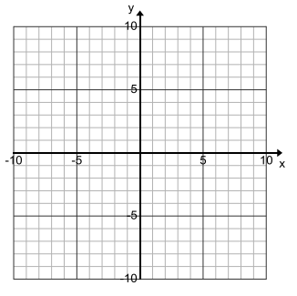 Engage NY Math Algebra 1 Module 3 Lesson 15 Exploratory Challenge Answer Key 9