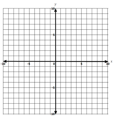 Engage NY Math Algebra 1 Module 3 Lesson 16 Example Answer Key 1