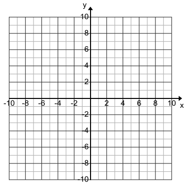 Engage NY Math Algebra 1 Module 3 Lesson 16 Example Answer Key 3