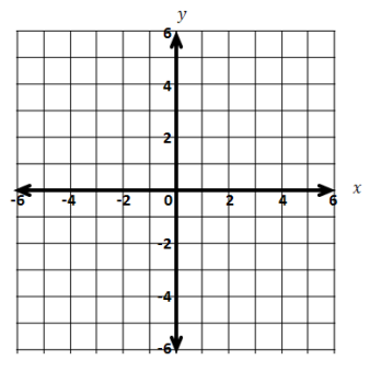 Engage NY Math Algebra 1 Module 3 Lesson 16 Exercise Answer Key 1