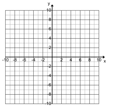 Engage NY Math Algebra 1 Module 3 Lesson 16 Exercise Answer Key 3