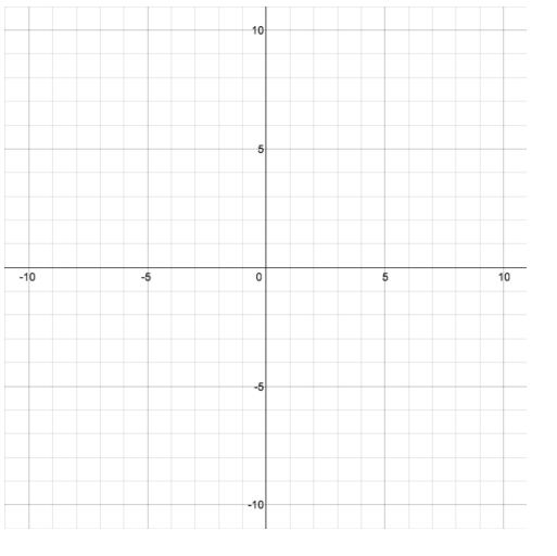 Engage NY Math Algebra 1 Module 3 Lesson 17 Exercise Answer Key 1