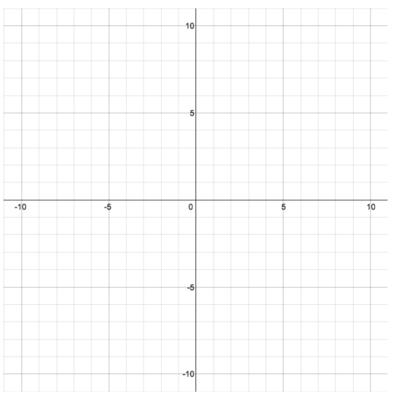 Engage NY Math Algebra 1 Module 3 Lesson 17 Exploratory Challenge Answer Key 3