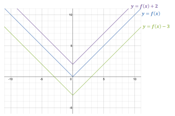 Engage NY Math Algebra 1 Module 3 Lesson 17 Exploratory Challenge Answer Key 4