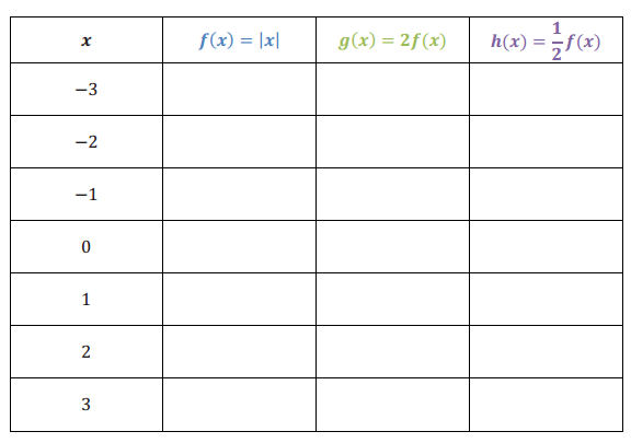 Engage NY Math Algebra 1 Module 3 Lesson 17 Exploratory Challenge Answer Key 5
