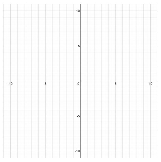 Engage NY Math Algebra 1 Module 3 Lesson 17 Exploratory Challenge Answer Key 7