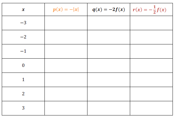 Engage NY Math Algebra 1 Module 3 Lesson 17 Exploratory Challenge Answer Key 9