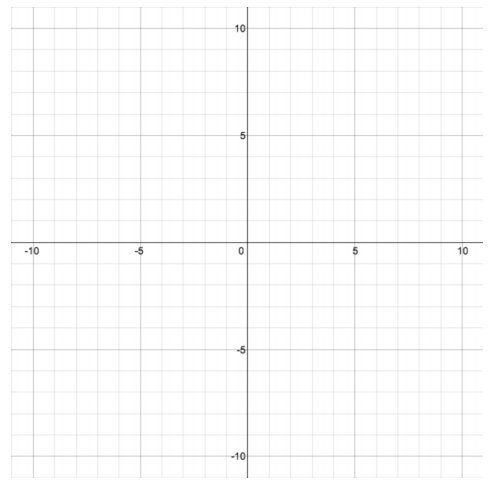 Engage NY Math Algebra 1 Module 3 Lesson 18 Example Answer Key 3
