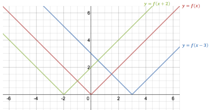 Engage NY Math Algebra 1 Module 3 Lesson 18 Example Answer Key 4