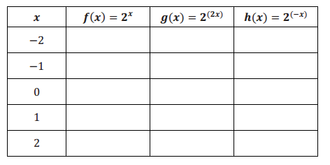 Engage NY Math Algebra 1 Module 3 Lesson 19 Exercise Answer Key 1