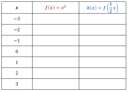 Engage NY Math Algebra 1 Module 3 Lesson 19 Exploratory Challenge Answer Key 5