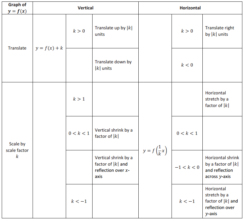 Engage NY Math Algebra 1 Module 3 Lesson 20 Exercise Answer Key 1