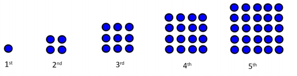 Engage NY Math Algebra 1 Module 3 Lesson 8 Exercise Answer Key 1