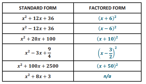 Engage NY Math Algebra 1 Module 4 Lesson 11 Example Answer Key 2