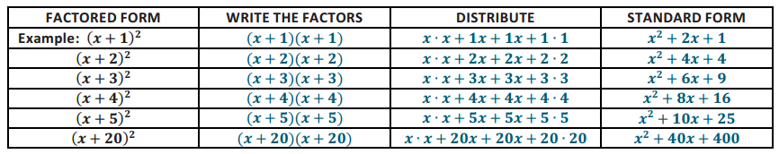 Engage NY Math Algebra 1 Module 4 Lesson 11 Exercise Answer Key 2