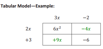 Engage NY Math Algebra 1 Module 4 Lesson 4 Example Answer Key 1