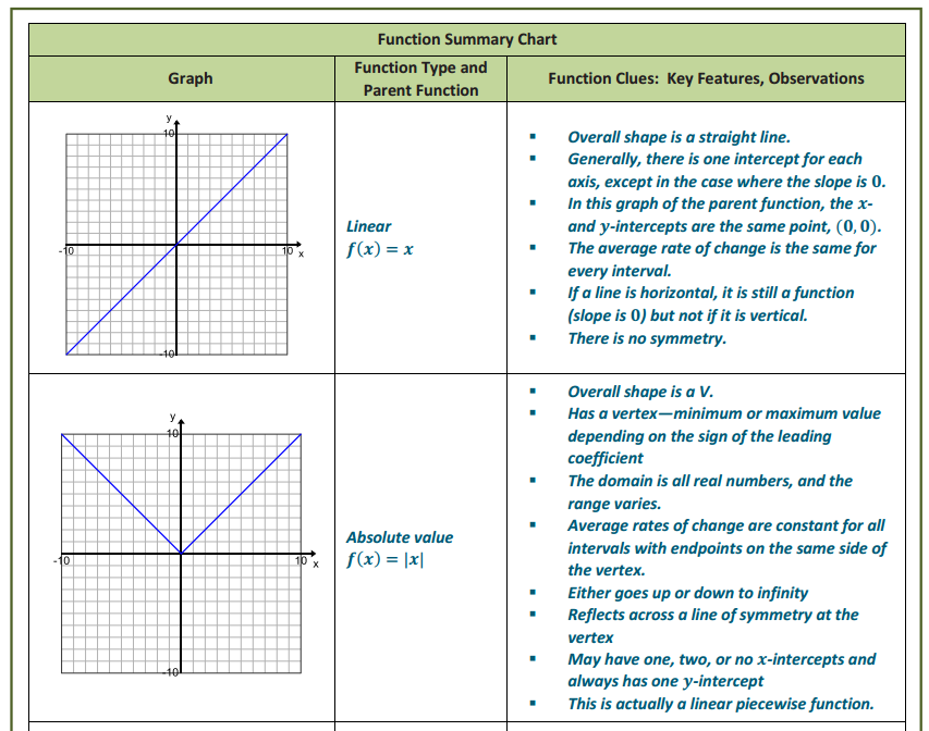 Engage NY Math Algebra 1 Module 5 Lesson 1 Exercise Answer Key 4