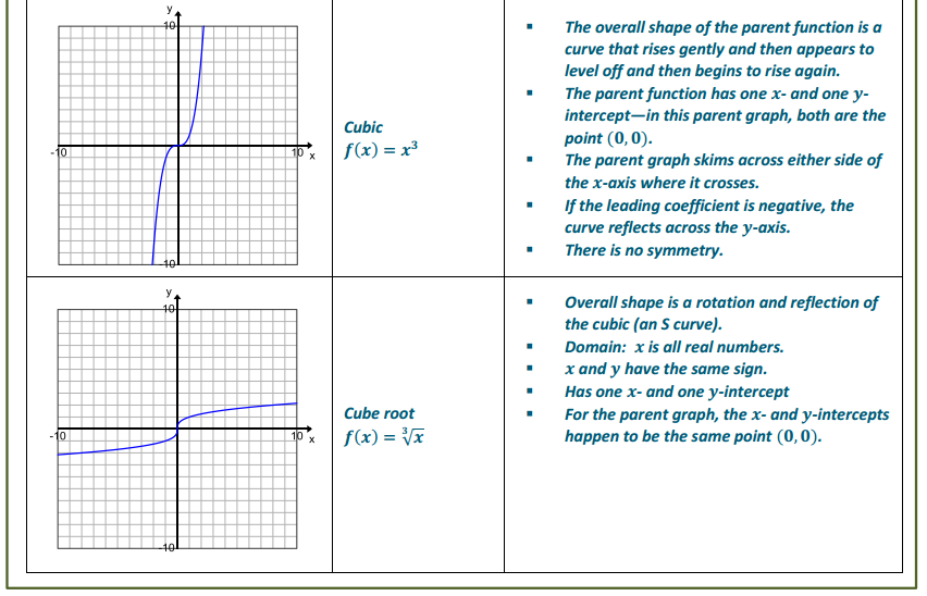 Engage NY Math Algebra 1 Module 5 Lesson 1 Exercise Answer Key 6