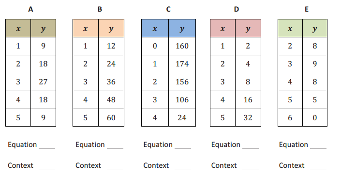 Engage NY Math Algebra 1 Module 5 Lesson 2 Exercise Answer Key 4