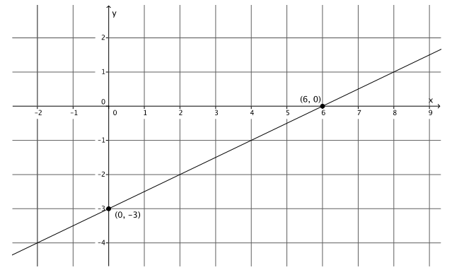 Eureka Math 8th Grade Module 4 Lesson 19 Problem Set Answer Key 6