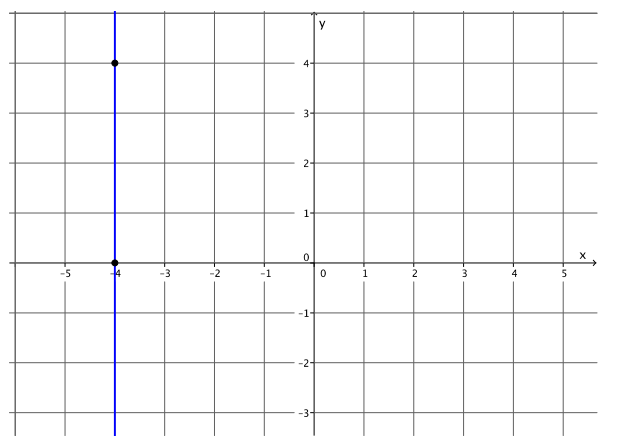 Eureka Math 8th Grade Module 4 Lesson 19 Problem Set Answer Key 8