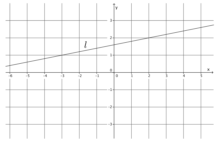 Eureka Math 8th Grade Module 4 Lesson 21 Problem Set Answer Key 3