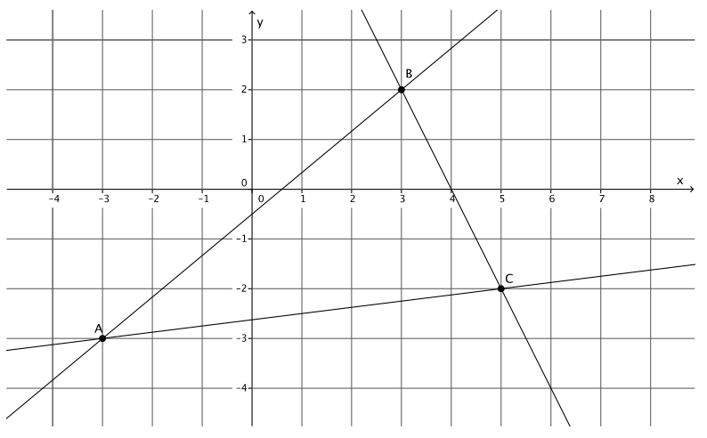 Eureka Math 8th Grade Module 4 Lesson 21 Problem Set Answer Key 4