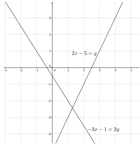 Eureka Math 8th Grade Module 4 Lesson 27 Problem Set Answer Key 1