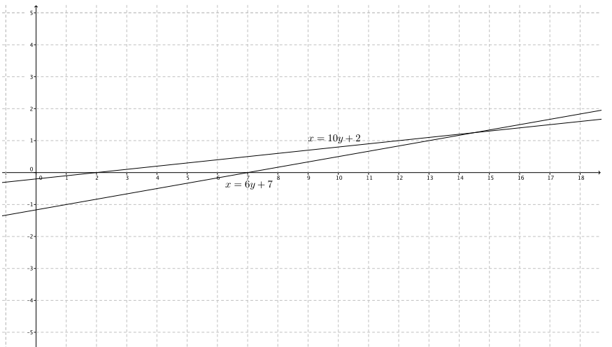Eureka Math 8th Grade Module 4 Lesson 27 Problem Set Answer Key 2