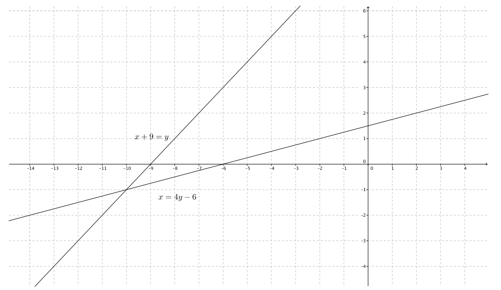 Eureka Math 8th Grade Module 4 Lesson 27 Problem Set Answer Key 3