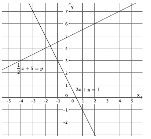 Eureka Math 8th Grade Module 4 Lesson 28 Problem Set Answer Key 1