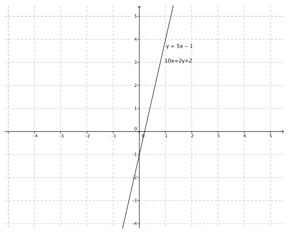 Eureka Math 8th Grade Module 4 Lesson 28 Problem Set Answer Key 10